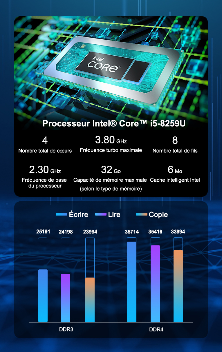 processeur i5-8259U