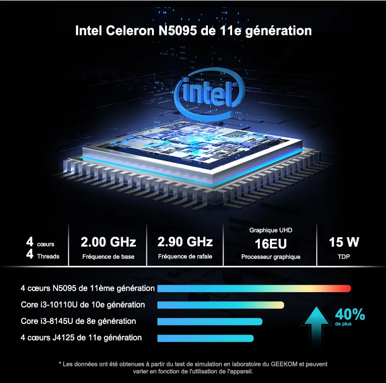 GEEKOM MiniAir 11 Mini PC Intel Celeron N5095 de 11e génération