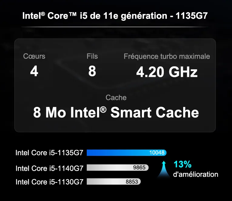 Mini IT11 Intel core 1135