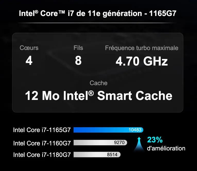 Mini IT11 Intel core 1165