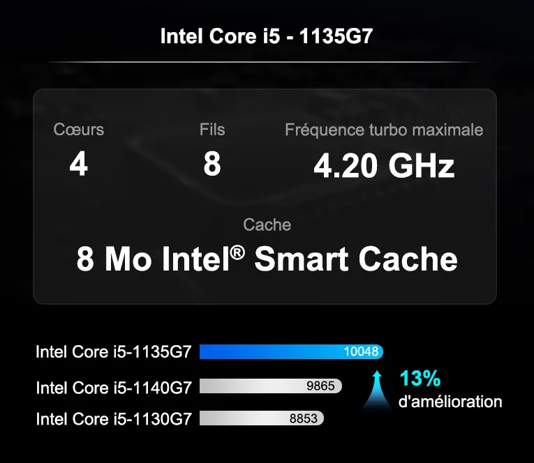 Mini IT11 Intel core 1135 (1)