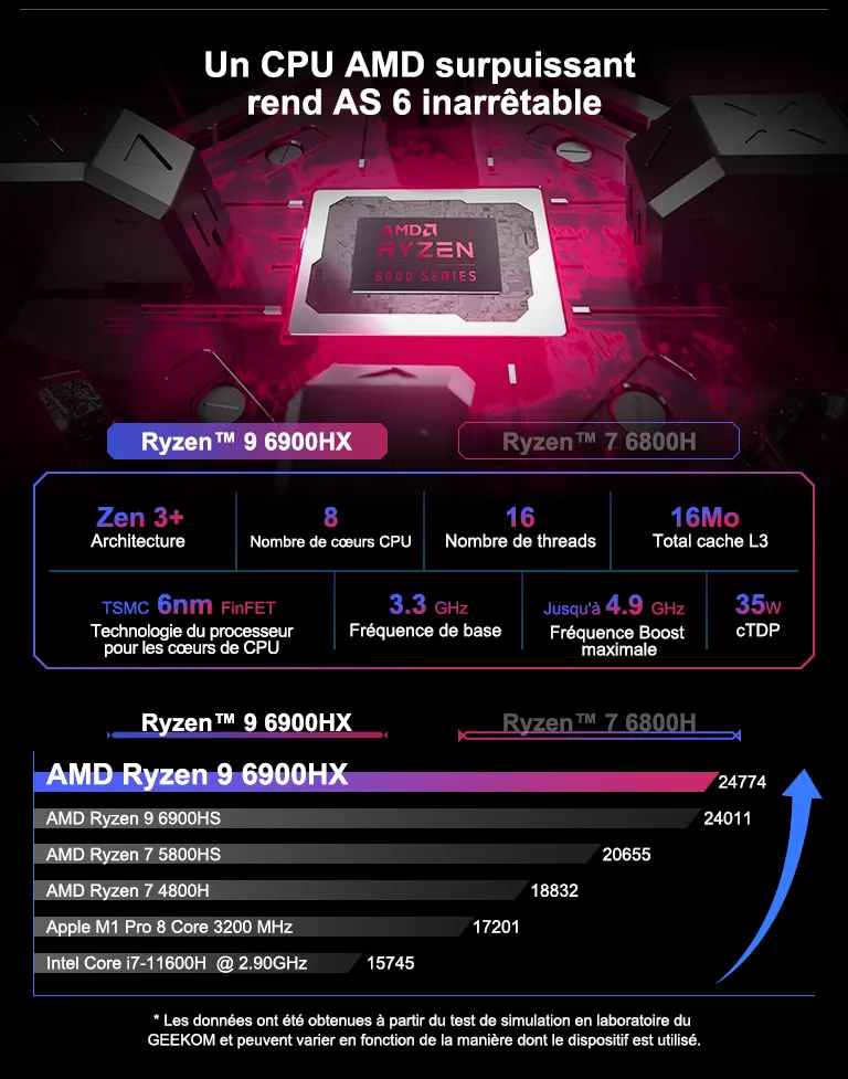 GEEKOM-AS6-MINI-PC-AMD CORE 6900HX